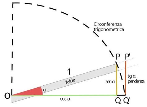 Come Progettare Un Tetto Le Linee Guida Biblus Bim