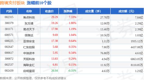 跨境支付板块11月1日跌0 87 ，软通动力领跌，主力资金净流出4 81亿元 投资 数据 整理