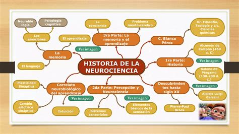 Historia De La Neurociencia Ppt