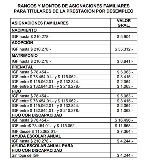 Anses Auh Y Suaf Nuevos Montos De Asignaciones Familiares