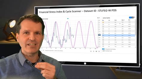 Market Cycles Report Financial Stress Index And Cycles December 28 2020 Youtube