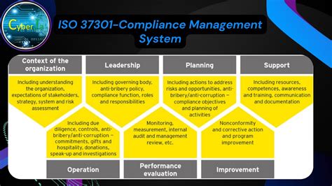 Iso 37301 Compliance Management System Youtube