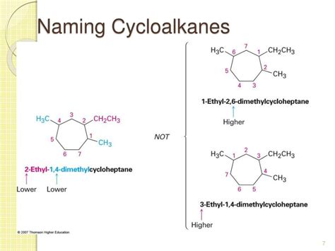 Nomenclature Of Alkanes And Cycloalkanes