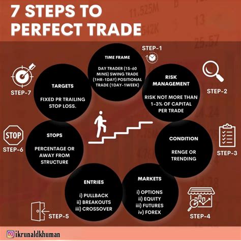 7 Steps For Perfect Trade 📊📈 R Indianstreetbets