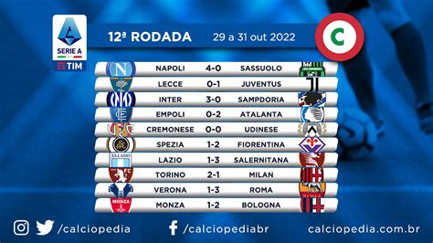 Calciopédia on Twitter Nesta segunda a 12ª rodada da Serie A foi