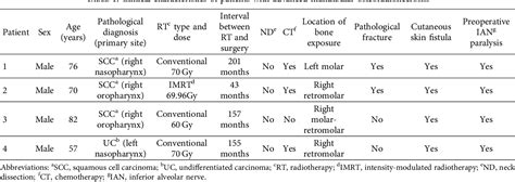 Table 1 From Bacterial Colonization Of The Condyle In Patients With