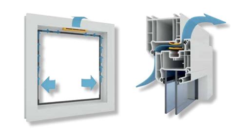 Fensterfalzlüfter Hifle Alternative zum manuellen Lüften
