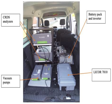 Amt Detection And Long Term Quantification Of Methane Emissions From