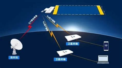 银河航天：中国低轨宽带卫星互联网首次海外应用实践落地泰国凤凰网