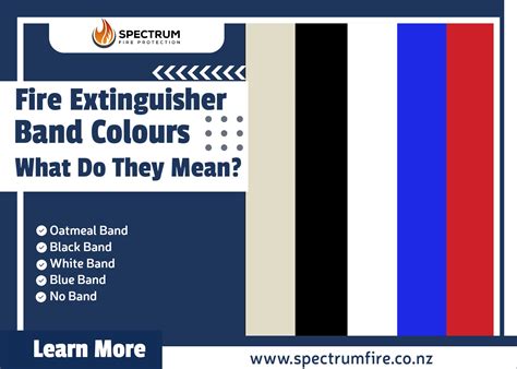 Fire Extinguisher Band Colours NZ What Do They Mean