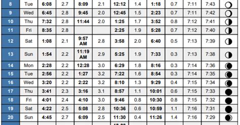 Tampa Bay Tide Tables Archives | Page 3 of 10 | Coastal Angler & The ...