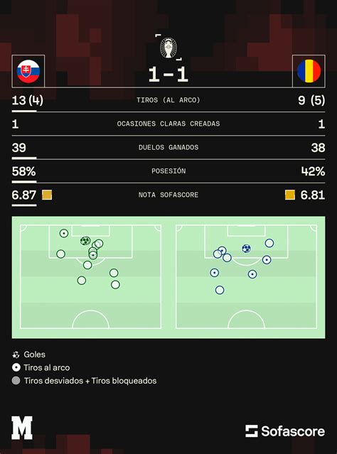 C Mo Se Define Grupo E De Eurocopa Todos Terminan Empatados En Puntos