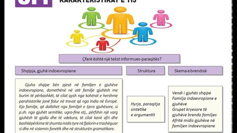 Gjuha 10 Filara Mesimi 8 1 Teksti Informues Paraqitës Dhe