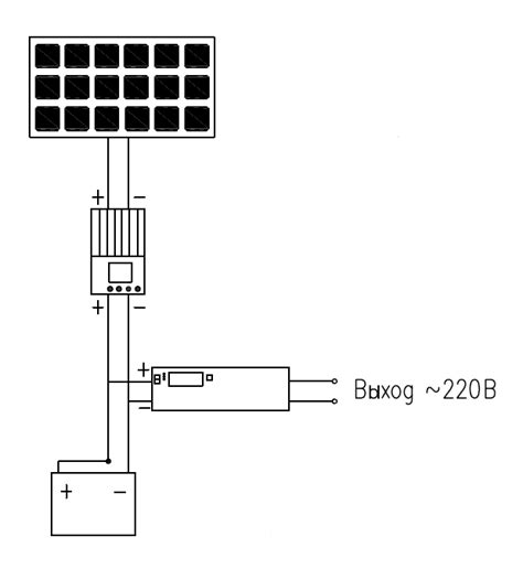 Солнечные электростанции с доставкой и установкой в Санкт-Петербурге и ...
