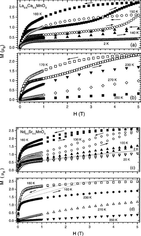 Magnetization Vs Applied Magnetic Field For Representative Temperatures