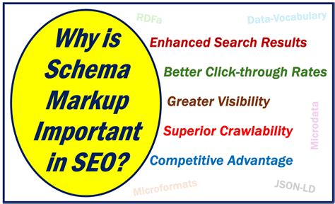 What Is Schema Markup