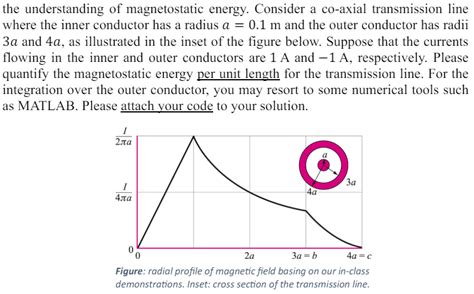 Solved Consider A Co Axial Transmission Line Where The Inner Chegg