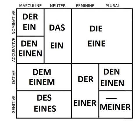 German Lessons