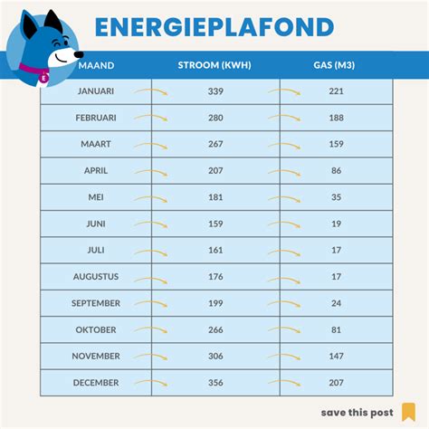 Hoe Werkt Het Energieplafond Energyflip