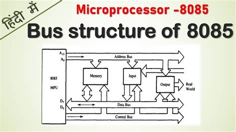 Bus Structure Of 8085 Microprocessor Hindi Busses In 8085