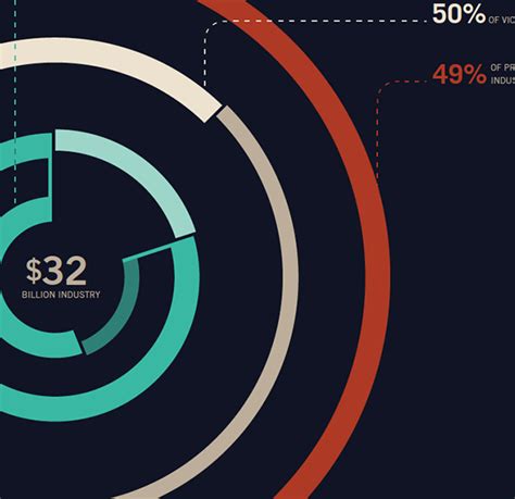 Transactions Human Sex Trafficking On Behance
