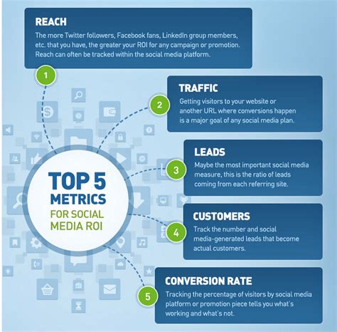 A 7 Step Guide For Effective Social Media Measurement Brandwatch