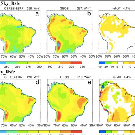 Comparison Of Surface Downward Shortwave Radiation Rsfc Wm