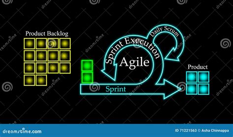 Concept Of Scrum Development Life Cycle And Agile Methodology Stock