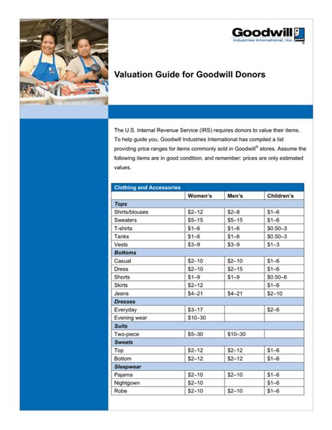 Printable Donation Value Guide 2023 Pdf