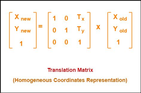 Translation Matrix Transformation Matlab Translte Images