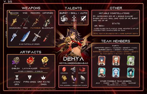 Dehya Build Guide Infographic Genshin Impact Hoyolab