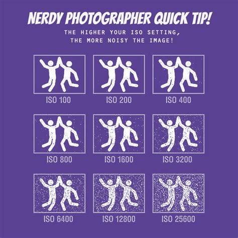 Quick Tip: High ISO, Noise, and Color - The Nerdy Photographer