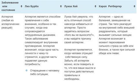 Психологические причины болезней лиз бурбо таблица: Лиз Бурбо. Таблица ...