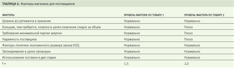 Оборачиваемость товарных запасов Катерина Бузукова статьи, логистика