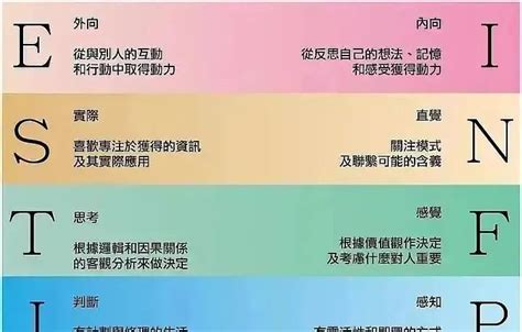 Mbti16型人格测试，你是哪一种？