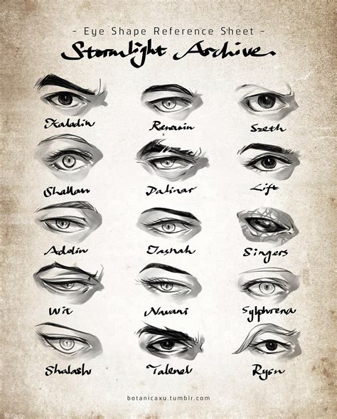 The Stormlight Archive Characters