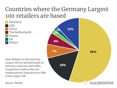 2022年德国电商市场报告