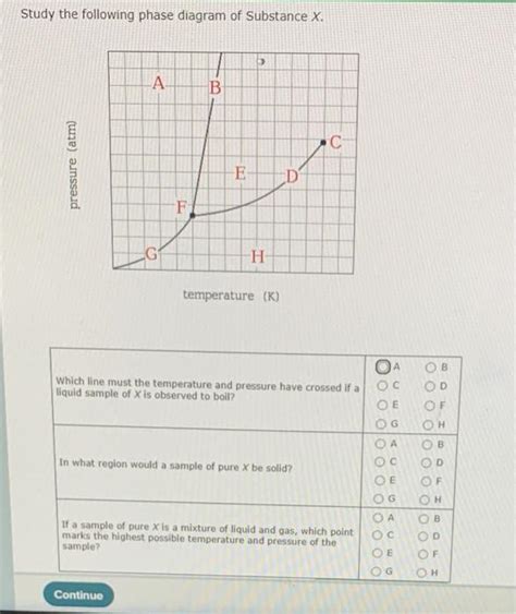 Solved Study The Following Phase Diagram Of Substance X A