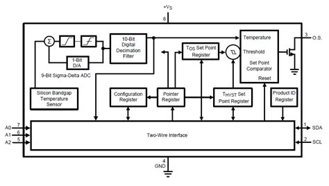 Schema A Blocchi Lm