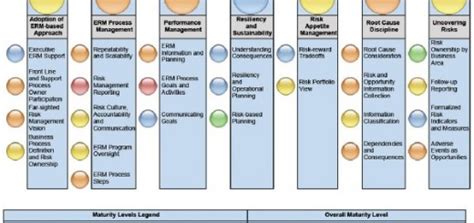 ERM Software | RIMS Risk Maturity Model Archives - ERM Software