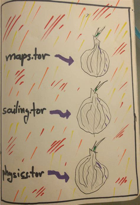 Cooking With Onions: Names for your onions - Confusion & Diffusion