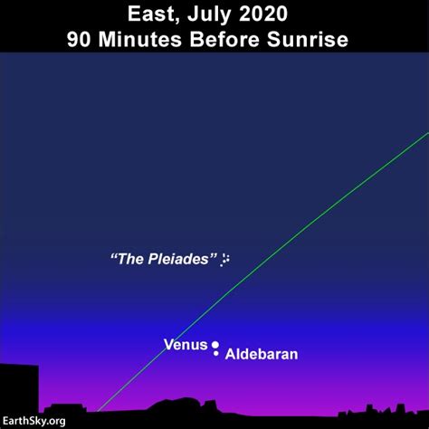 Aldebaran Earthsky