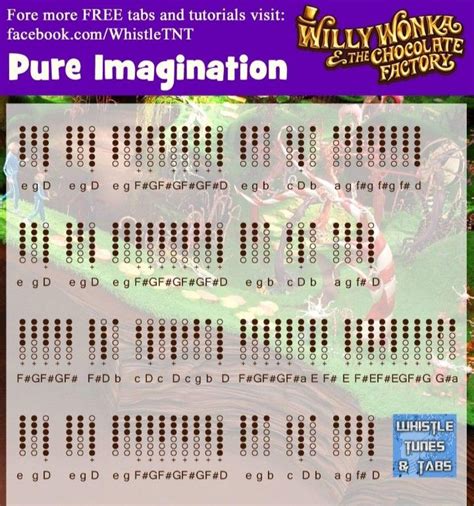 Pure Imagination Tin Whistle Flute Sheet Music Piano Sheet Music