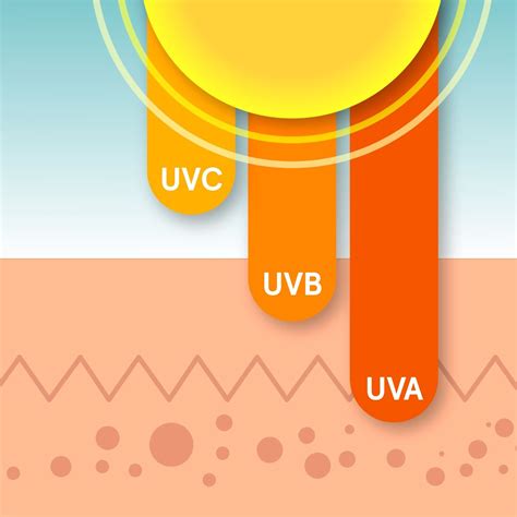 What is UV radiation 🌤Ultraviolet (UV) radiation is a form of radiation ...