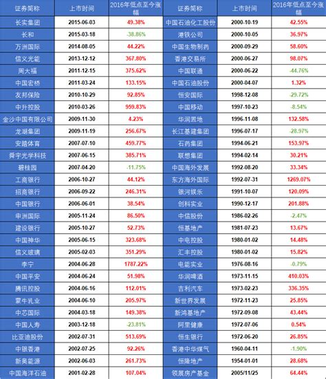 恒生指数10年新低 知乎