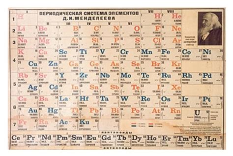 1869 Dmitri Mendeléyev Da A Conocer La Tabla Periódica Enterate24