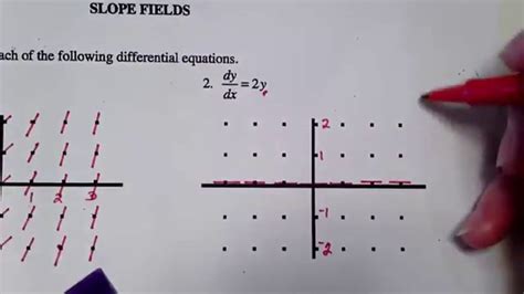 Slope Fieldsexample 2 On How To Sketch A Slope Field Youtube