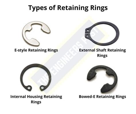 12 different types of fasteners their uses examples pdf – Artofit