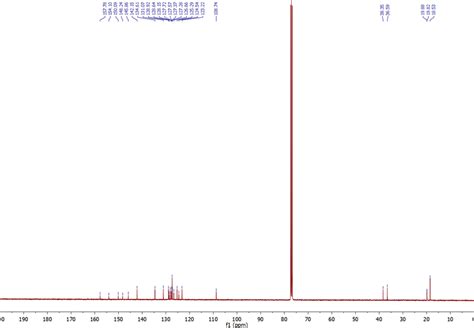 Figure S11 1 H Nmr Spectrum Of Complex 3c Download Scientific Diagram