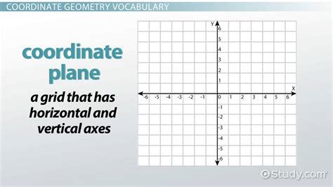 Coordinate Geometry Definitions And Formulas Lesson